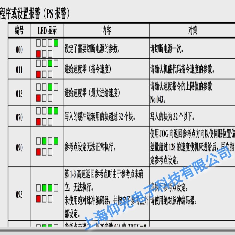 發(fā)那科伺服器報090不能正常執(zhí)行參考點設定維修服務